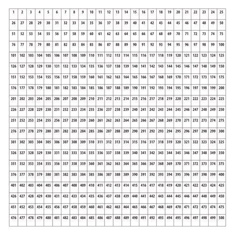 pick a number between 1 and 500|1 to 500 copy and paste.